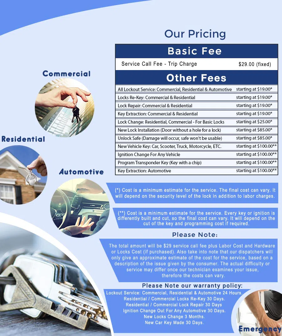 Pittsburgh Mobile Locksmith, Pittsburgh, PA 412-387-9451